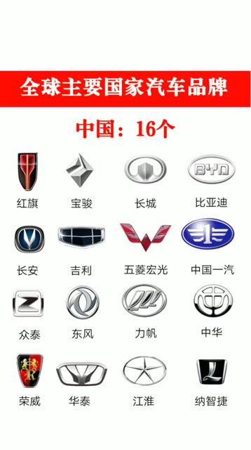 汽车品牌多少品牌