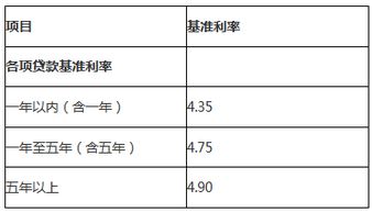 汽车按揭多少合理利息