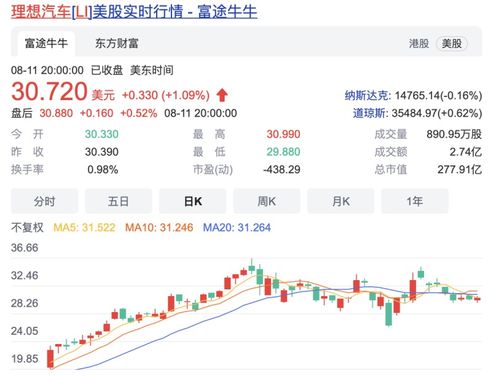 理想汽车老板占股多少