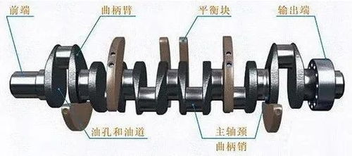 汽车曲轴左右间隙多少