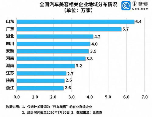 汽车美容刷卡费率多少