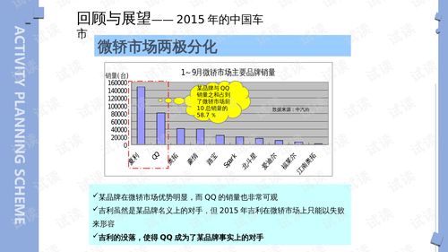 汽车策划营销月薪多少