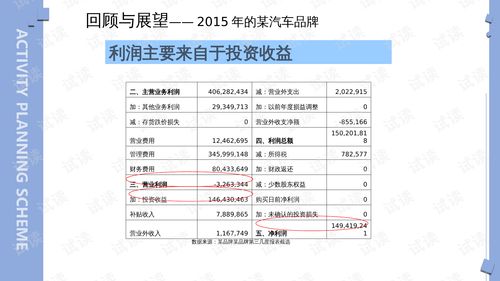 汽车策划营销月薪多少