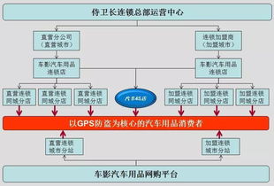 汽车策划营销月薪多少