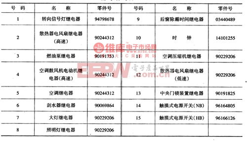 汽车电路学校学费多少