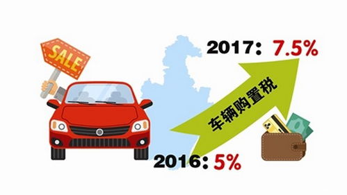 怎么查汽车排量多少