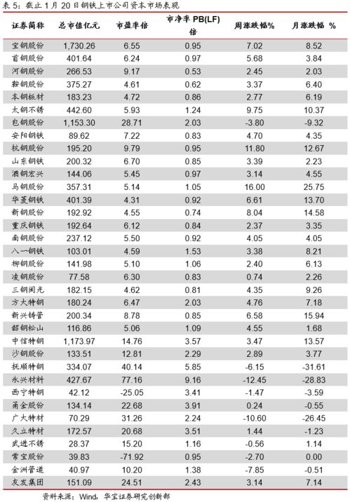汽车钢材温度多少合适