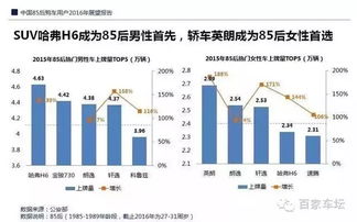 汽车浏览量多少
