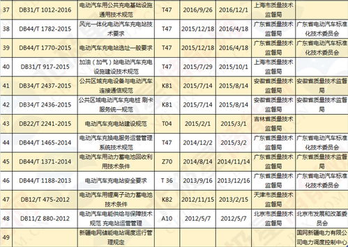 汽车电池多少符合标准