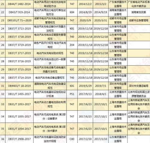 汽车电池多少符合标准