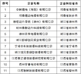 汽车电池多少符合标准