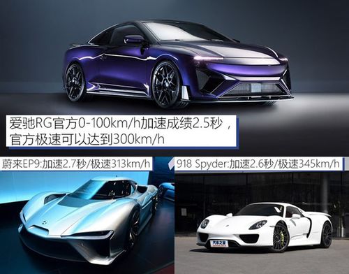 汽车加满续航多少公里