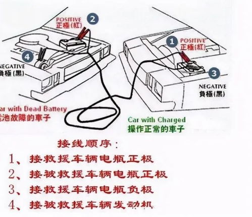 汽车电瓶多少负电压