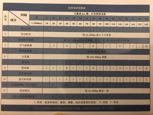 汽车多少公里保养次数