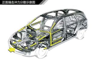 汽车碰撞大概多少能量