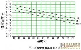 汽车单体电池温度多少