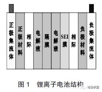 汽车单体电池温度多少