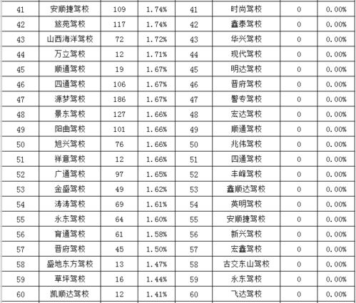 汽车制动率多少合格