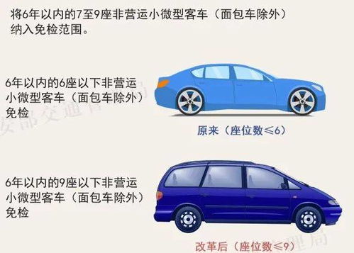 面包汽车年检多少饯