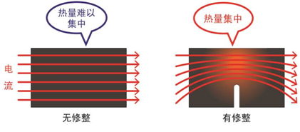 汽车终端电阻阻值多少