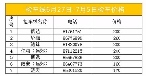 大连汽车客服工资多少 大连汽车客服工资多少