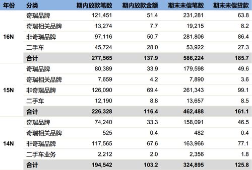 汽车金融货款利息多少