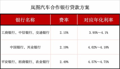 汽车金融货款利息多少