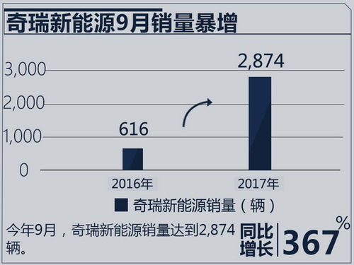 汽车电瓶月销量多少
