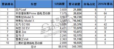 汽车电瓶月销量多少