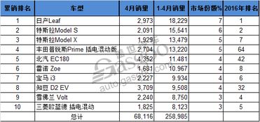 汽车电瓶月销量多少