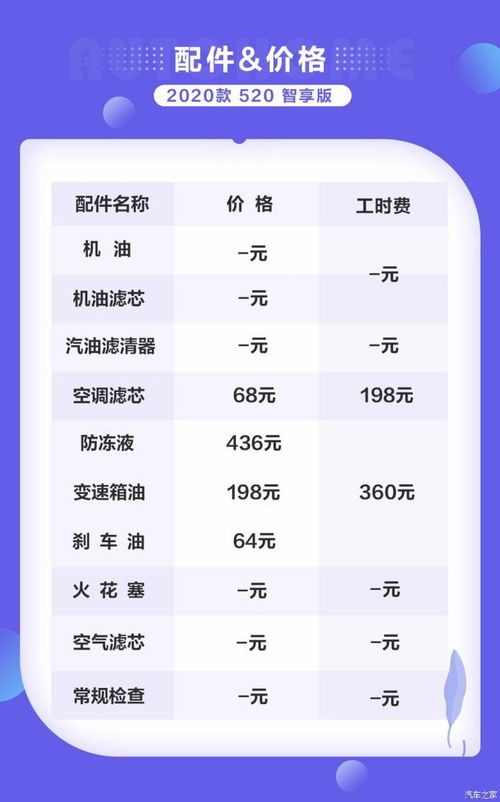 汽车常规保养知多少