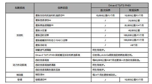 汽车常规保养知多少