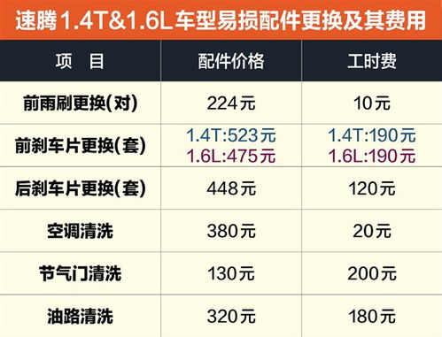 汽车常规保养知多少