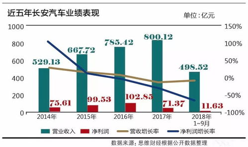 长安汽车今日市值多少
