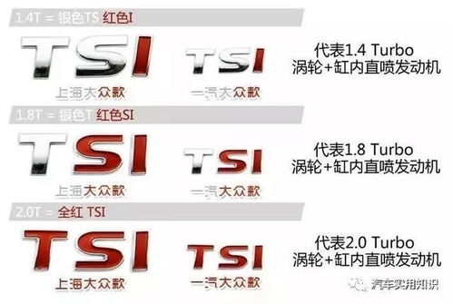汽车排量分别有多少 汽车排量分别有多少