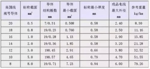 汽车导线重量是多少