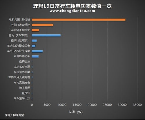 汽车开空调功耗多少