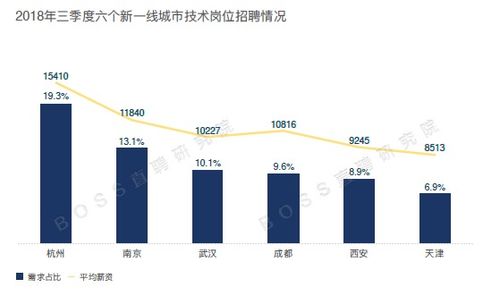 汽车接待服务薪资多少