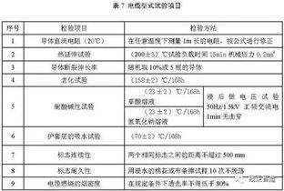 汽车电压多少之间正常