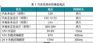 汽车电压多少之间正常