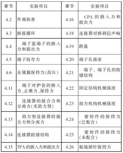 汽车电压多少之间正常