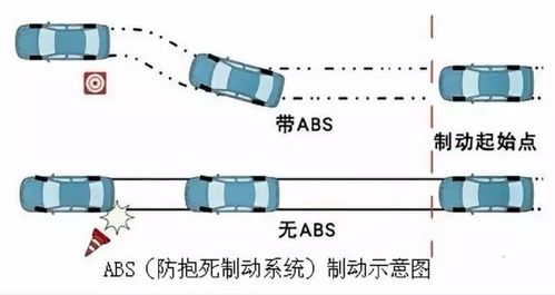 汽车转弯灯泡多少瓦