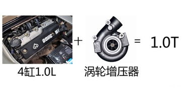 汽车缸体平面值多少