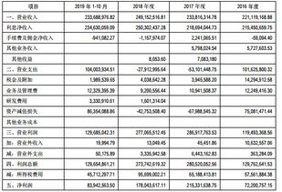 汽车评估折价大概多少