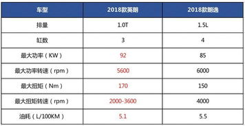 汽车环保监测转速多少
