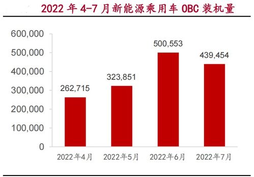 汽车运行后低压多少
