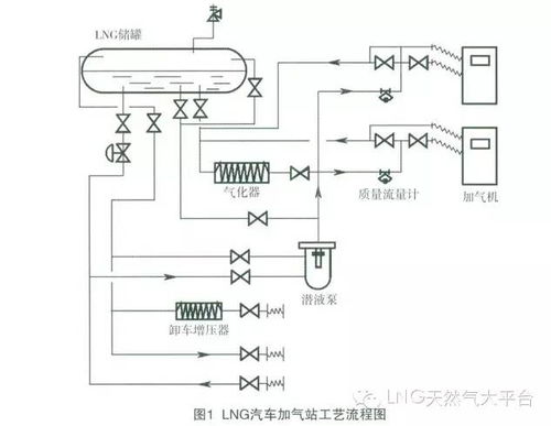 汽车加气到多少kpa