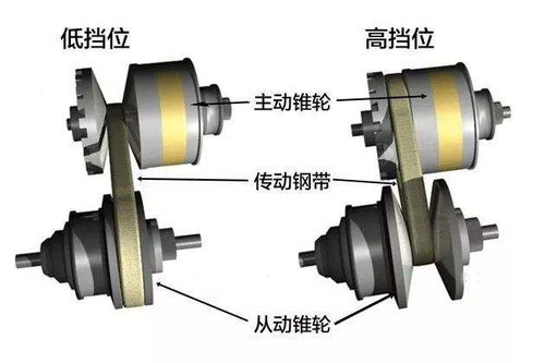 汽车齿轮硬度多少合适