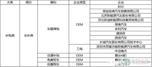 汽车工程工资多少