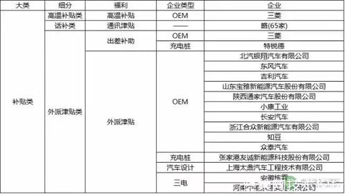 汽车工程工资多少